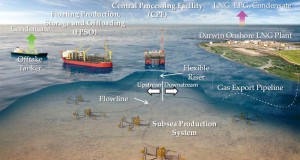 Australia KBR JV Signs 15 bln Ichthys EPC Contract