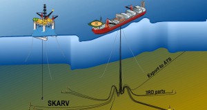Norway BP Successfully Connects Risers to Skarv FPSO