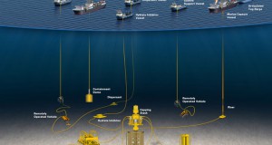 USA Wood Group Grants Contracts to Support Marine Well Containment Company