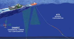 USA BOEM Seeks Public Comments on Marine Energy Testing Offshore Florida