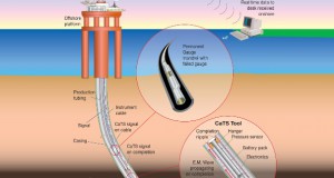 Expro Secures New Contracts for CaTS