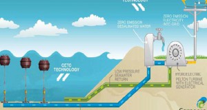 Carnegie Wave Energy Welcomes Australian Carbon Pricing Mechanism
