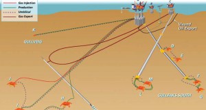 FMC Technologies to Supply Statoil's Gullfaks with Subsea Equipment (Norway)