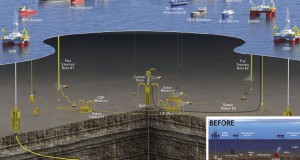 UK: PEMEX E&P and BP to Share Technology, Expertise for Deepwater Well Cap