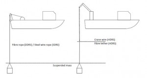 Norway: DNV Publishes New System Integration Standard for Underwater Operations