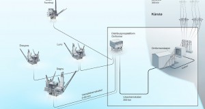 Statoil Recommends Timeline for Electrification of Utsira High (Norway)