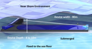 Bombora's WECD Wins GE’s Ecomagination ANZ Challenge (Australia)