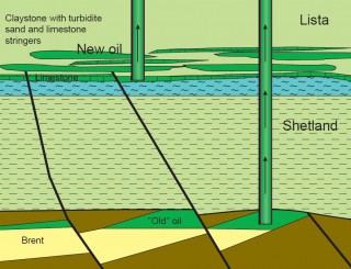 Statoil and Petoro Announce Significant Gullfaks Discovery (Norway)