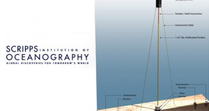 USA Scripps Develops Breakthrough Technologies for Critical Ocean Measurements