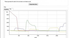 Paradigm’s STATIS software tool provides a pipeline amplitude plot (snapshot tool)