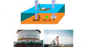 EDF Chooses Kyowa Filter Units for Monopile Scour Protection on Teesside OWF