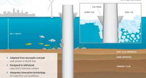 LEEDCo Selects Monopile Foundations for Icebreaker Project, USA