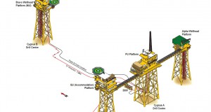 AMEC Secures HUC Contract for GDF SUEZ E&P UK's Cygnus Field