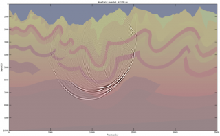 Acceleware, Supplies, High, Performance, Seismic, Modeling, Software, Woodside,