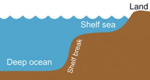 Researchers Discuss Shelf Seas at Science Meeting (UK)