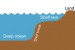 Researchers Discuss Shelf Seas at Science Meeting (UK)