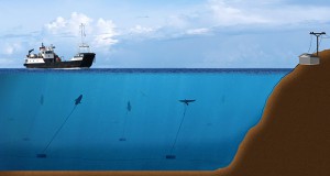 DECC Funding Secured for Deep Green Tidal Power Plant Development