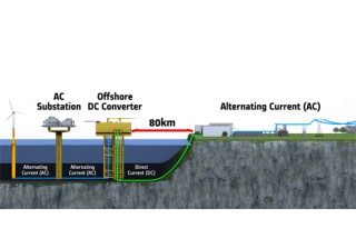 FACTS-HVDC