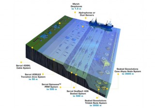 Seabed Geosolutions Secures OBC Contract from PETRONAS Malaysia