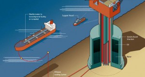 Subsea 7 Supports Hebron Oil Field Development Offshore Canada (2)