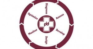 P2D Pipeline Healthcare