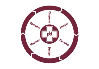 P2D Pipeline Healthcare