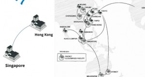PACNET ENABLED NETWORK