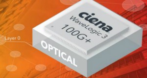 Ciena WaveLogic