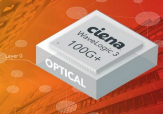 Ciena WaveLogic