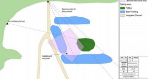 Co-existence case example