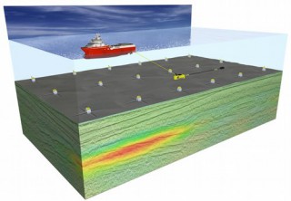 EMGS, ANCAP Enter Partership Agreement