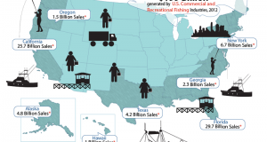 Fisheries Economics of The U.S. 2012