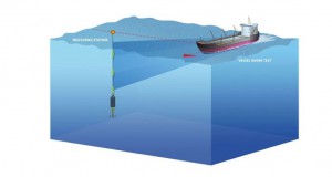 Good Practice Guide for Underwater Noise Measurement Introduced