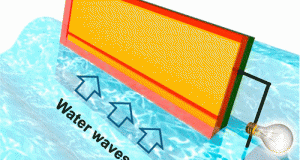 Harnesing-Wave-Power-with-Nanostructured-Hydrophobic-Surface