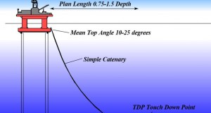 2H Offshore to Demonstrate New Abaqus SCR at OTC.