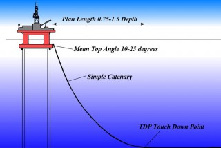 2H Offshore to Demonstrate New Abaqus SCR at OTC.