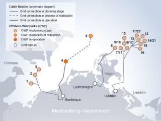 50Hertz Offshore Seeks Contractor for Ordnance Disposal Work in Baltic Sea
