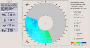 OceanWaveS Extends X-band Radar Licence with NOC