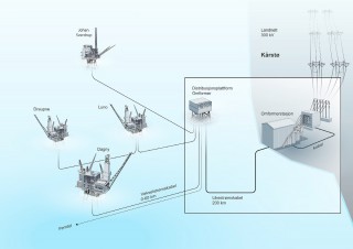 Power from Land to Entire Utsira One of Three Options for Johan Sverdrup