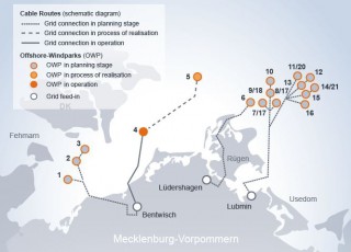 Prysmian Secures $1 Bln Subsea Grid Contract for OWP Cluster