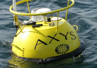 AXYS