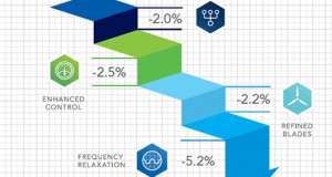 DNV GL's FORCE Finds Way to Reduce Cost of OW by 10 Percent