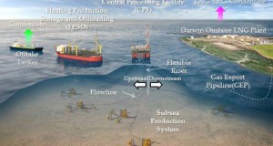 INPEX's Ichthys Project Achieves Half Way Mark