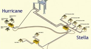 Ithaca-Completes-Flow-Tests-on-Second-Development-Well-on-Stella-Field