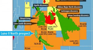 Lundin Starts Drilling on Luno II Discovery