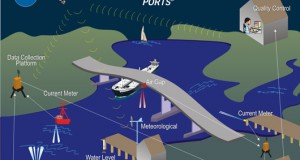 New PORTS Real-Time Data System Officially Dedicated