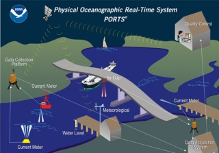 New PORTS Real-Time Data System Officially Dedicated