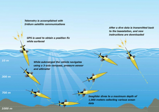 Fastwave Becomes Australian Distributor of Kongsberg Seaglider System