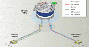 Bream FPSO FEED Contract Awarded to Sevan Marine