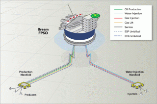 Bream FPSO FEED Contract Awarded to Sevan Marine
